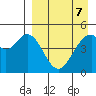Cape Mordvinof tide chart for Friday, April 7, 2023