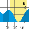 Cape Mordvinof tide chart for Saturday, April 8, 2023