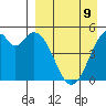 Cape Mordvinof tide chart for Sunday, April 9, 2023