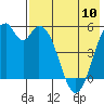 Cape Mordvinof tide chart for Wednesday, May 10, 2023
