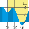 Cape Mordvinof tide chart for Thursday, May 11, 2023