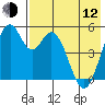 Cape Mordvinof tide chart for Friday, May 12, 2023
