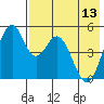 Cape Mordvinof tide chart for Saturday, May 13, 2023