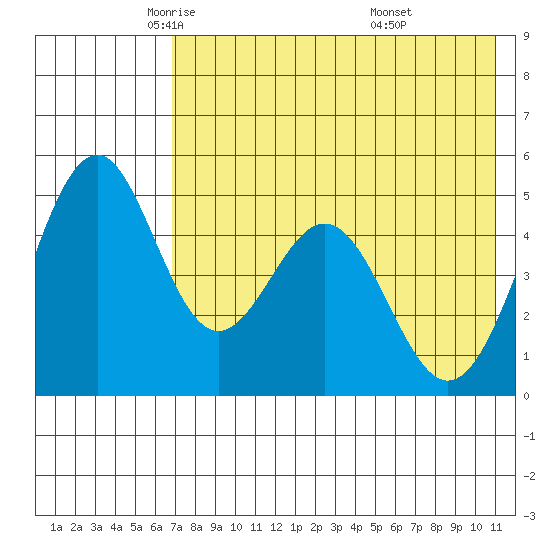 Cape Mordvinof tide chart for Sunday, May 14, 2023