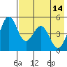 Cape Mordvinof tide chart for Sunday, May 14, 2023