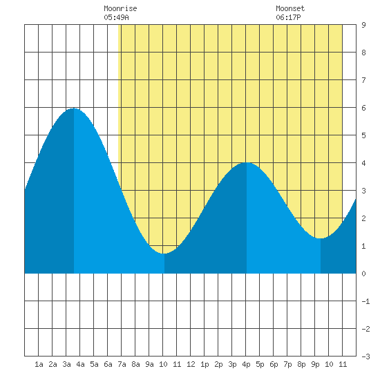 Cape Mordvinof tide chart for Monday, May 15, 2023