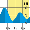 Cape Mordvinof tide chart for Monday, May 15, 2023