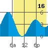 Cape Mordvinof tide chart for Tuesday, May 16, 2023