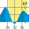 Cape Mordvinof tide chart for Wednesday, May 17, 2023