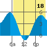 Cape Mordvinof tide chart for Thursday, May 18, 2023