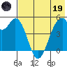 Cape Mordvinof tide chart for Friday, May 19, 2023