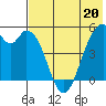 Cape Mordvinof tide chart for Saturday, May 20, 2023