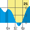 Cape Mordvinof tide chart for Sunday, May 21, 2023