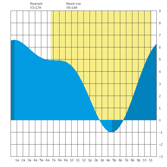 Cape Mordvinof tide chart for Tuesday, May 23, 2023