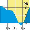 Cape Mordvinof tide chart for Tuesday, May 23, 2023