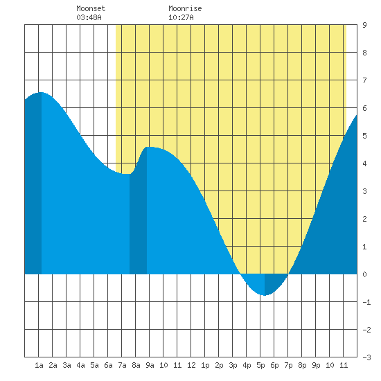 Cape Mordvinof tide chart for Wednesday, May 24, 2023