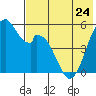 Cape Mordvinof tide chart for Wednesday, May 24, 2023