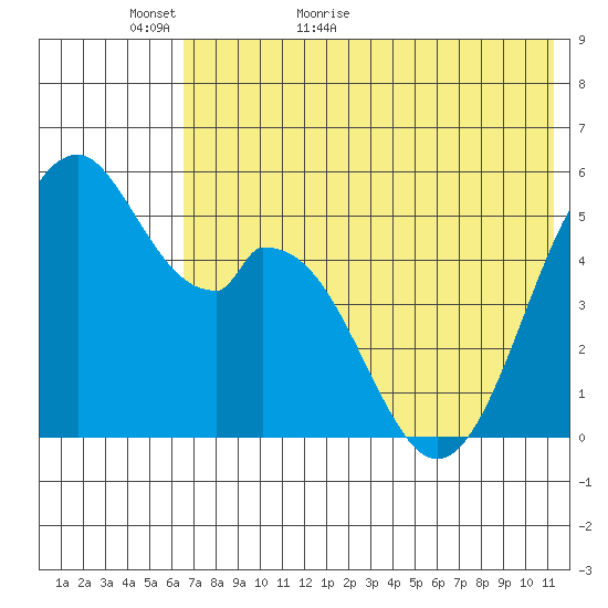 Cape Mordvinof tide chart for Thursday, May 25, 2023