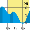 Cape Mordvinof tide chart for Thursday, May 25, 2023