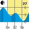 Cape Mordvinof tide chart for Saturday, May 27, 2023