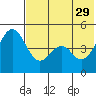 Cape Mordvinof tide chart for Monday, May 29, 2023