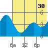 Cape Mordvinof tide chart for Tuesday, May 30, 2023
