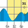 Cape Mordvinof tide chart for Wednesday, May 31, 2023