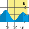 Cape Mordvinof tide chart for Wednesday, May 3, 2023