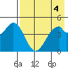 Cape Mordvinof tide chart for Thursday, May 4, 2023