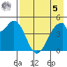 Cape Mordvinof tide chart for Friday, May 5, 2023