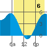 Cape Mordvinof tide chart for Saturday, May 6, 2023