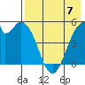 Cape Mordvinof tide chart for Sunday, May 7, 2023