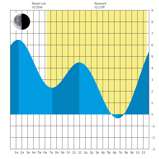 Cape Mordvinof tide chart for Saturday, June 10, 2023