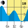 Cape Mordvinof tide chart for Saturday, June 10, 2023