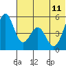 Cape Mordvinof tide chart for Sunday, June 11, 2023