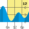 Cape Mordvinof tide chart for Monday, June 12, 2023