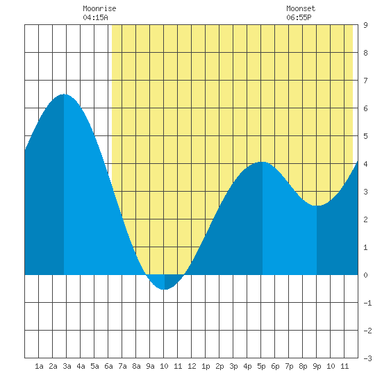 Cape Mordvinof tide chart for Tuesday, June 13, 2023