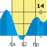 Cape Mordvinof tide chart for Wednesday, June 14, 2023
