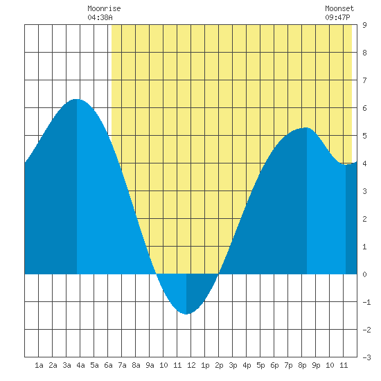 Cape Mordvinof tide chart for Thursday, June 15, 2023