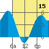 Cape Mordvinof tide chart for Thursday, June 15, 2023