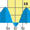 Cape Mordvinof tide chart for Friday, June 16, 2023