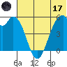 Cape Mordvinof tide chart for Saturday, June 17, 2023