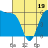 Cape Mordvinof tide chart for Monday, June 19, 2023