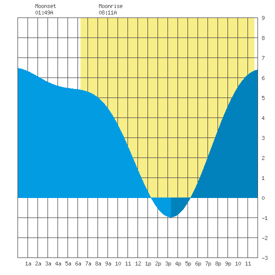 Cape Mordvinof tide chart for Tuesday, June 20, 2023