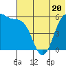 Cape Mordvinof tide chart for Tuesday, June 20, 2023