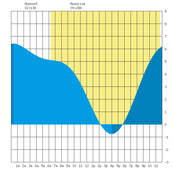 Cape Mordvinof tide chart for Wednesday, June 21, 2023