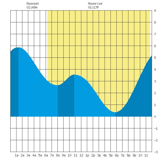 Cape Mordvinof tide chart for Saturday, June 24, 2023