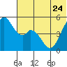 Cape Mordvinof tide chart for Saturday, June 24, 2023
