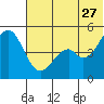 Cape Mordvinof tide chart for Tuesday, June 27, 2023