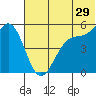 Cape Mordvinof tide chart for Thursday, June 29, 2023
